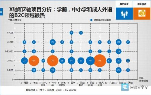 《中国在线教育行业分布图谱》